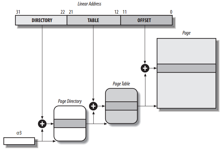 page-process